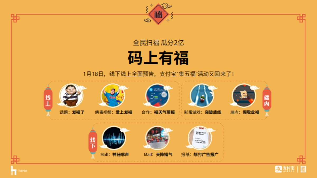 【Havas】支付宝集五福传播全案_第8页
