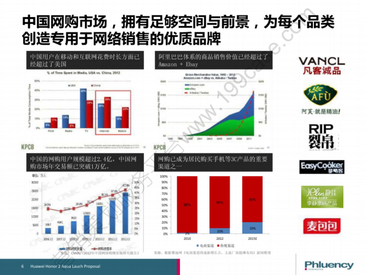2013华为荣耀品牌传播方案-150P_第7页