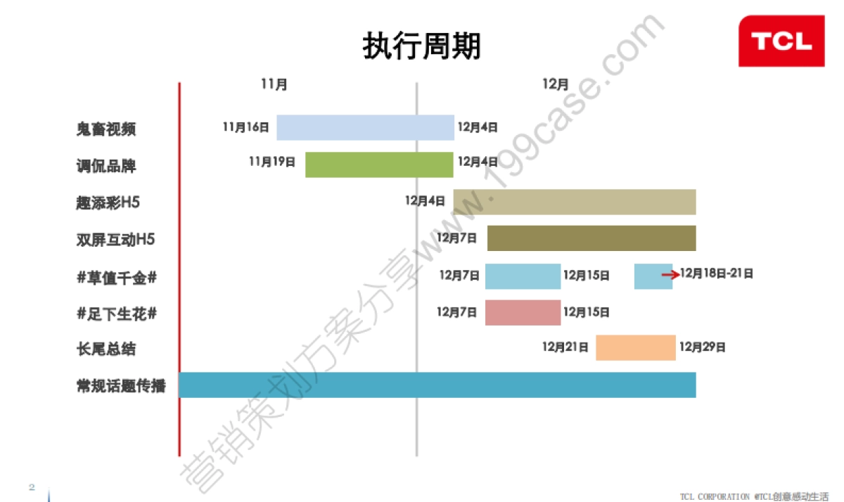 2015TCL创感第二波social传播细化方案-37P_第2页