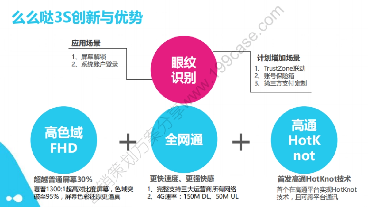 2015TCL么么哒3s手机互联网传播方案-147P_第4页