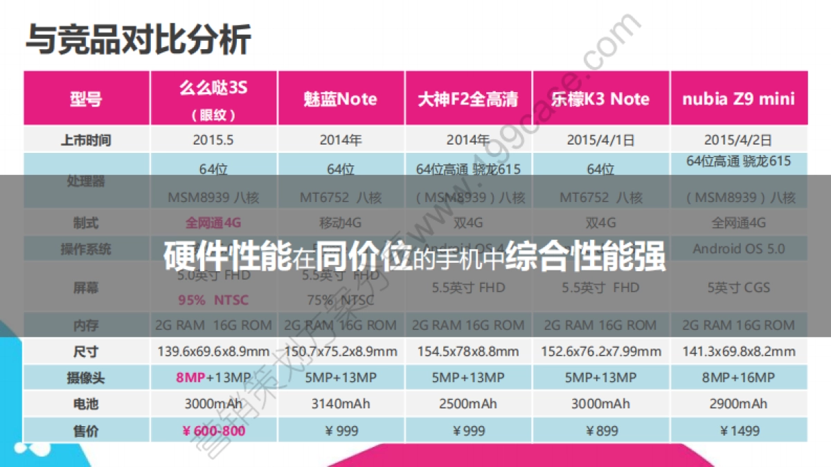 2015TCL么么哒3s手机互联网传播方案-147P_第5页