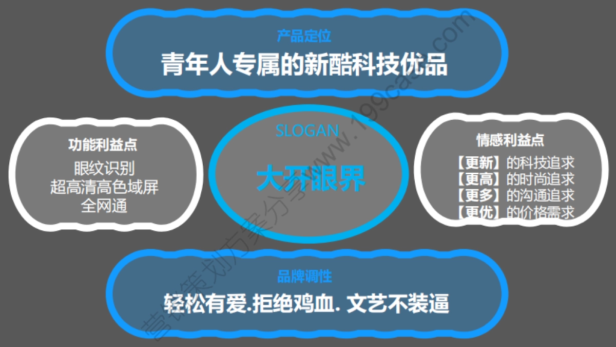 2015TCL么么哒3s手机互联网传播方案-147P_第9页