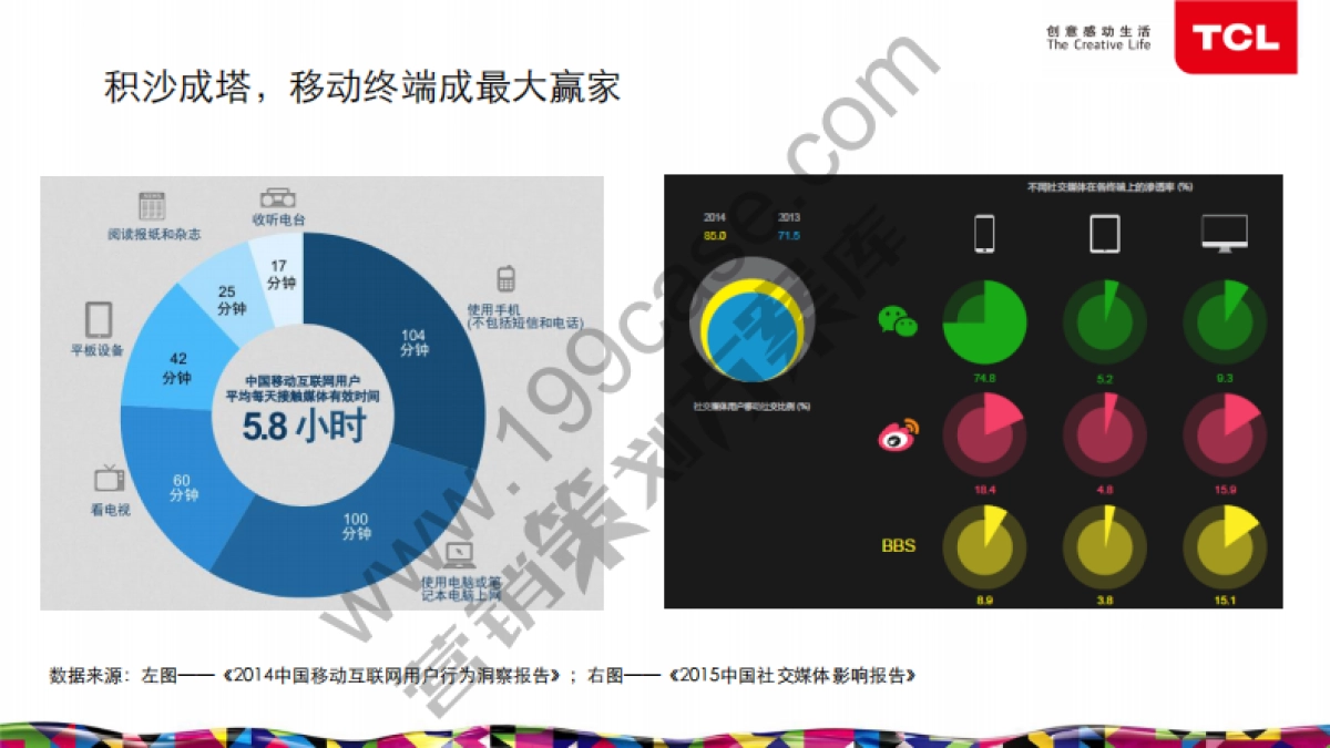 2015TCL品牌年度社会化媒体数字营销方案-琥珀传播-85P_第5页