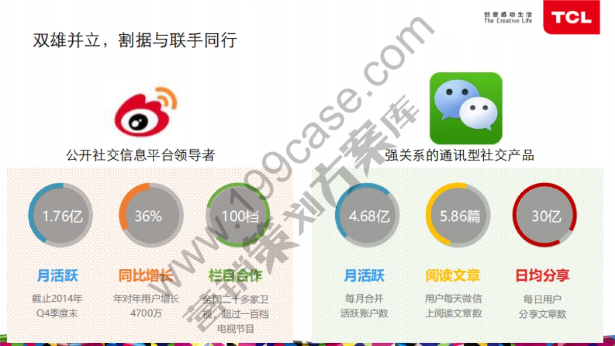 2015TCL品牌年度社会化媒体数字营销方案-琥珀传播-85P_第7页