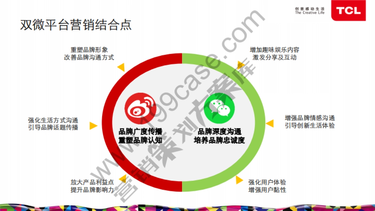 2015TCL品牌年度社会化媒体数字营销方案-琥珀传播-85P_第8页