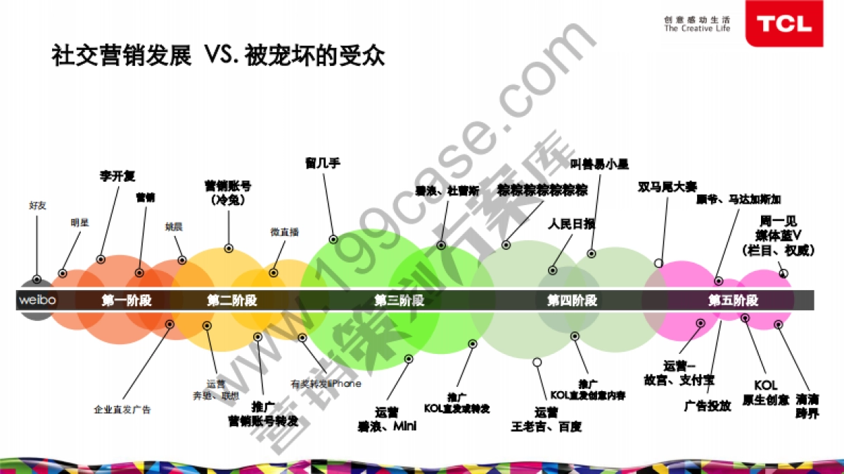 2015TCL品牌年度社会化媒体数字营销方案-琥珀传播-85P_第9页