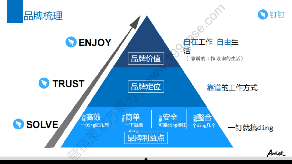 2015钉钉品牌SOCIAL 传播方案-75P_第2页