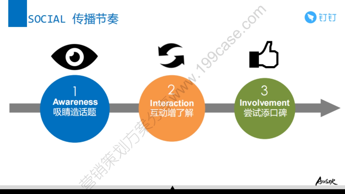 2015钉钉品牌SOCIAL 传播方案-75P_第6页