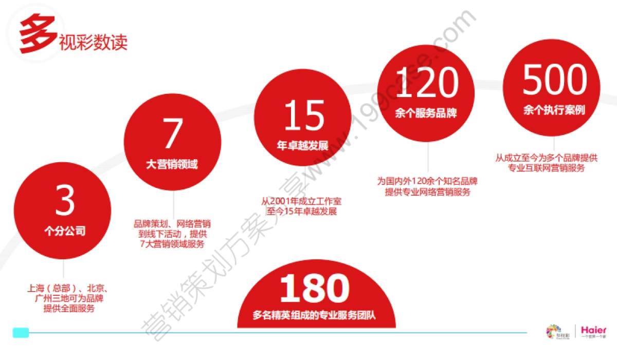 2015年度海尔净水线上传播规划-Chinacolors-185P_第4页