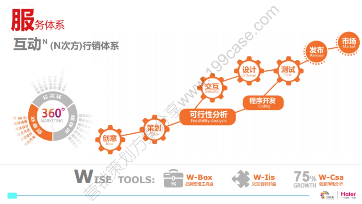 2015年度海尔净水线上传播规划-Chinacolors-185P_第8页