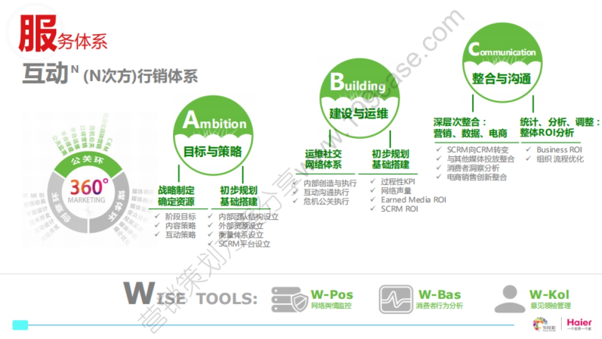 2015年度海尔净水线上传播规划-Chinacolors-185P_第9页