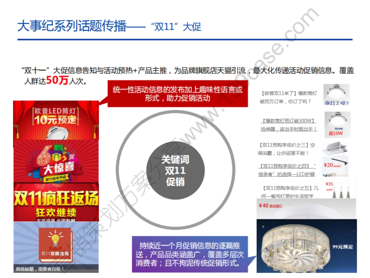 2015欧普照明年度传播方案-蓝标-142P_第10页