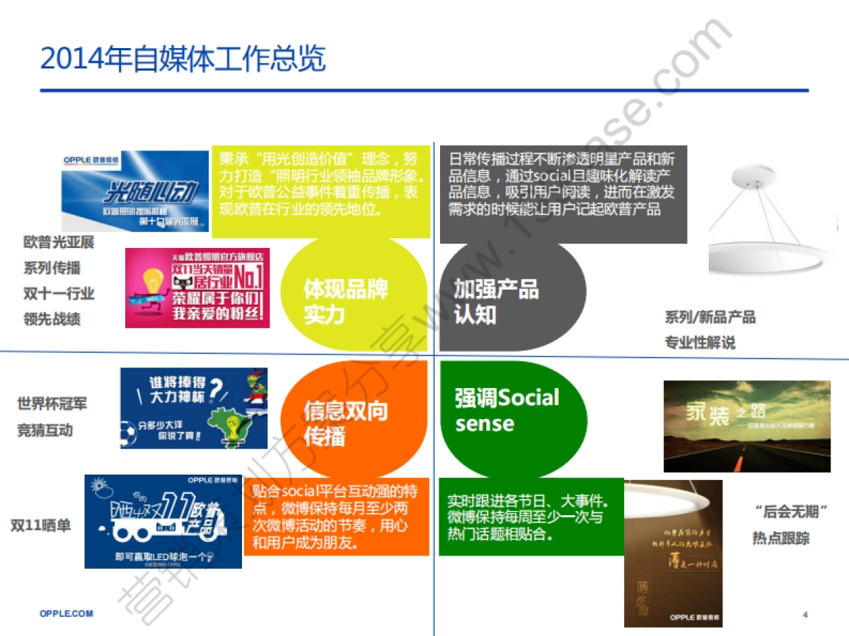 2015欧普照明年度传播方案-蓝标-142P_第4页