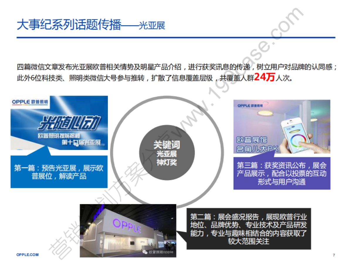 2015欧普照明年度传播方案-蓝标-142P_第7页