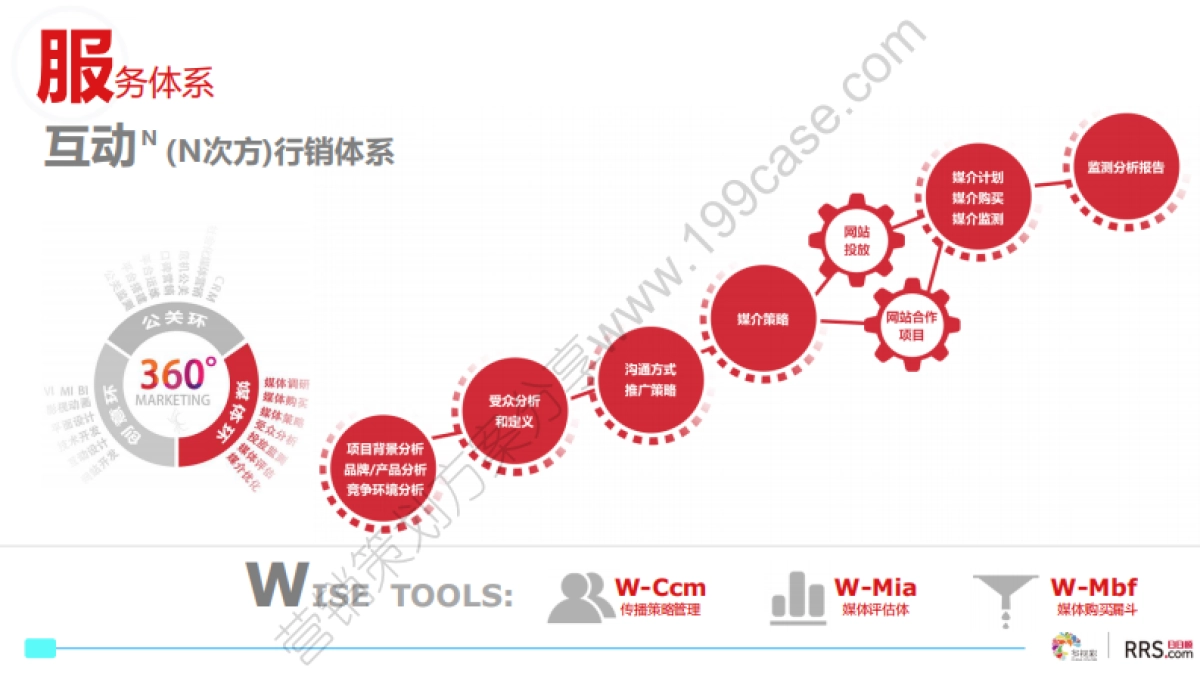 2015日日顺物流品牌年度网络传播方案-191P_第10页