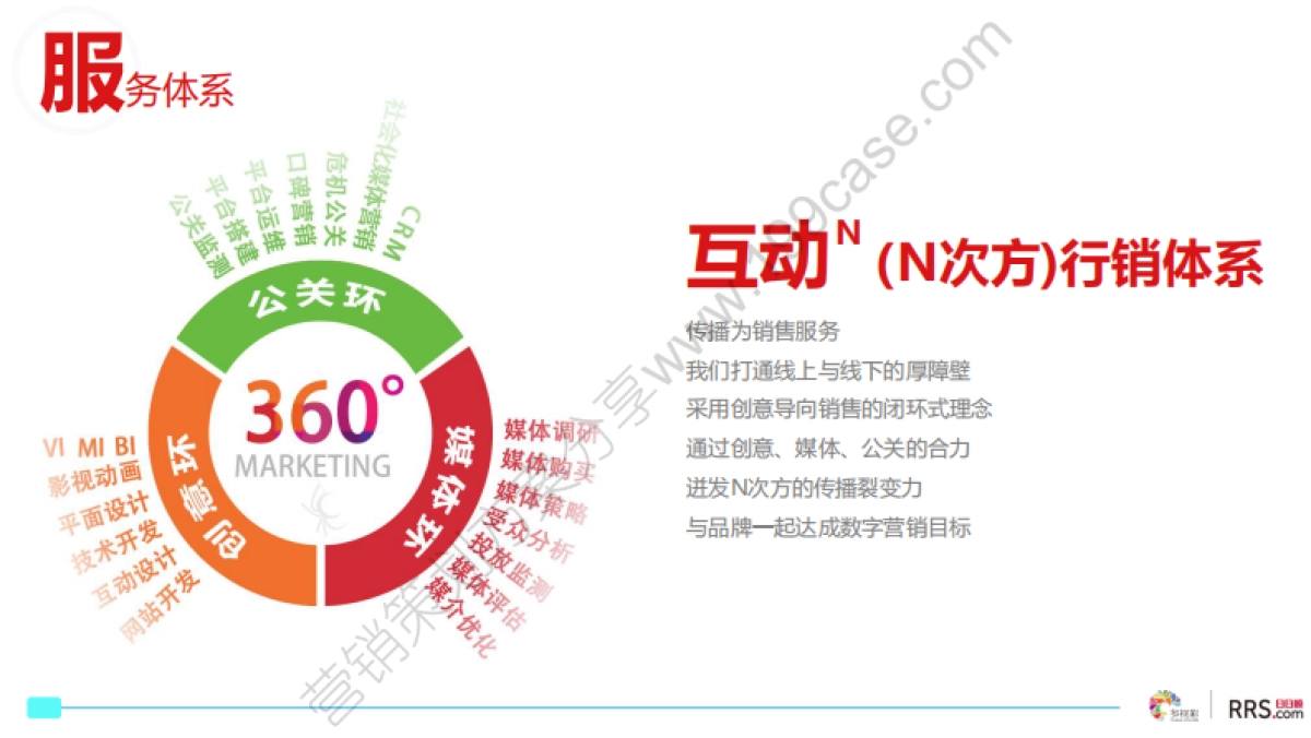 2015日日顺物流品牌年度网络传播方案-191P_第7页