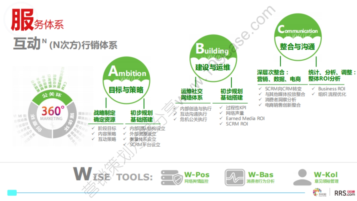 2015日日顺物流品牌年度网络传播方案-191P_第9页