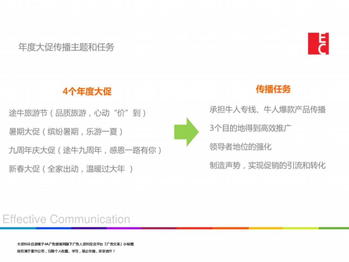 2015途牛年度品牌传播方案-74P_第7页