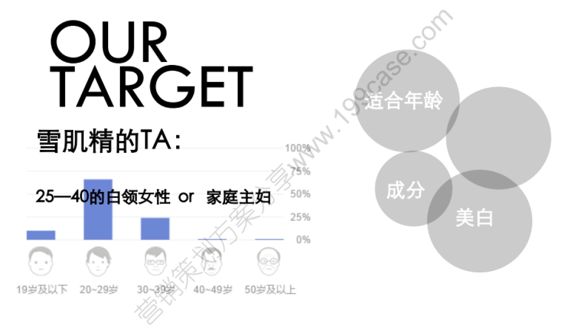 2015雪肌精30周年传播方案_第6页