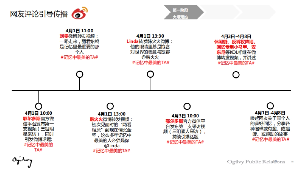2016-鄂尔多斯春夏新品传播方案-奥美_第10页