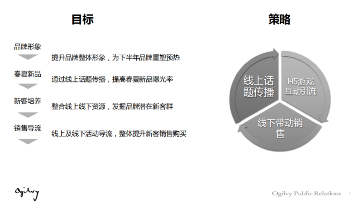 2016-鄂尔多斯春夏新品传播方案-奥美_第2页