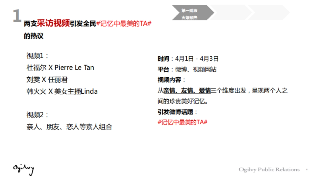 2016-鄂尔多斯春夏新品传播方案-奥美_第6页