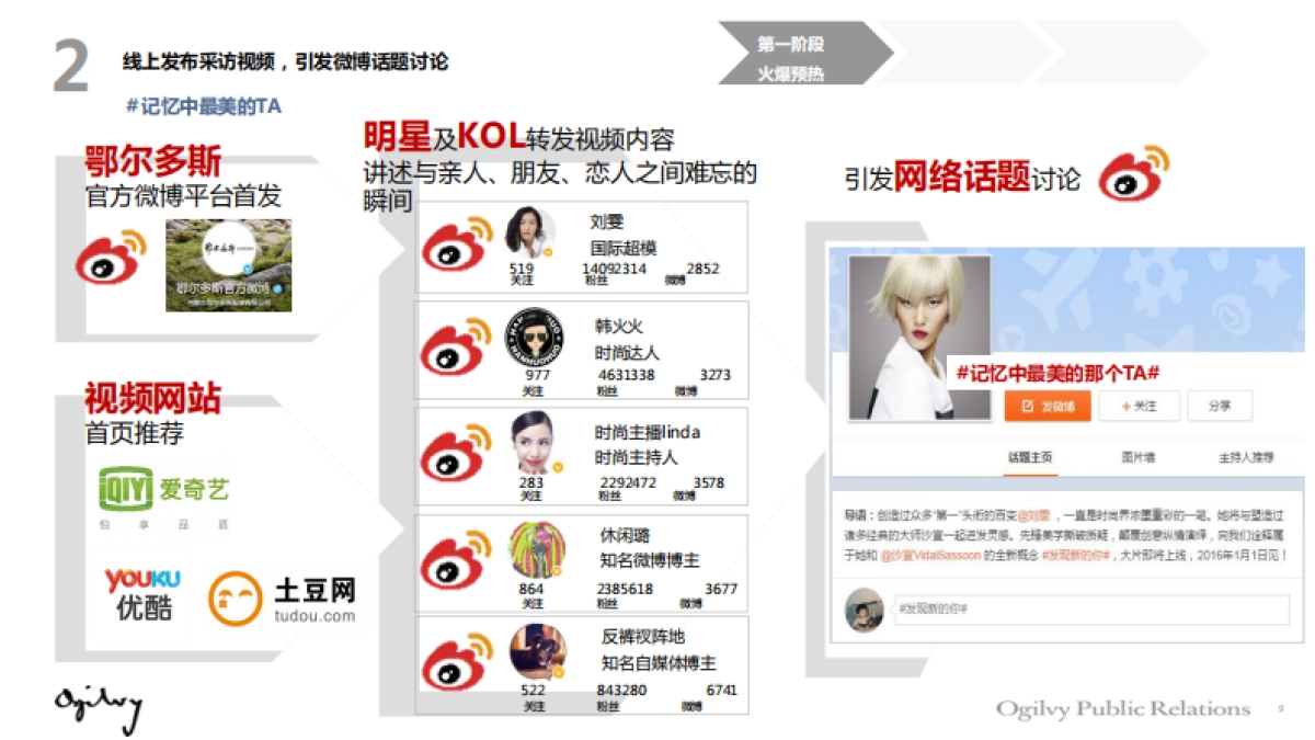 2016-鄂尔多斯春夏新品传播方案-奥美_第9页