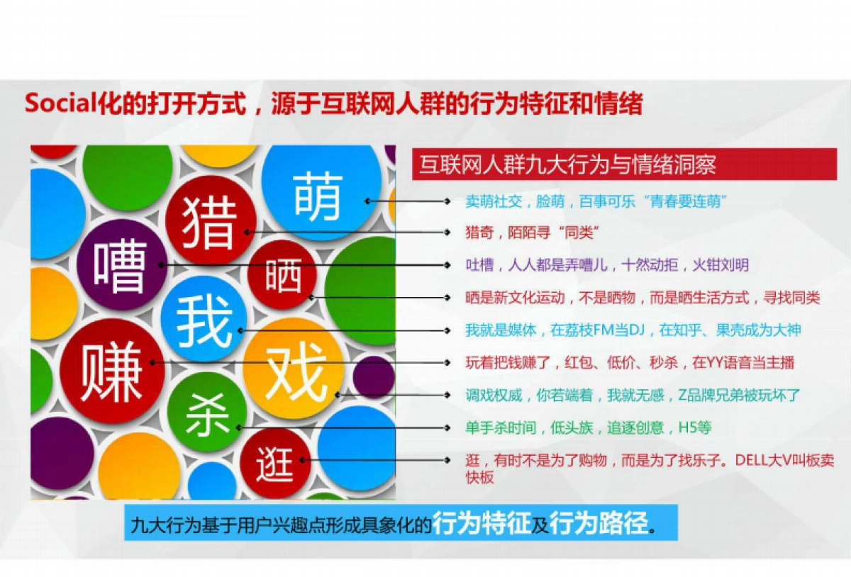2016海尔空调社会化媒体运营传播策略沟通方案-97P_第5页