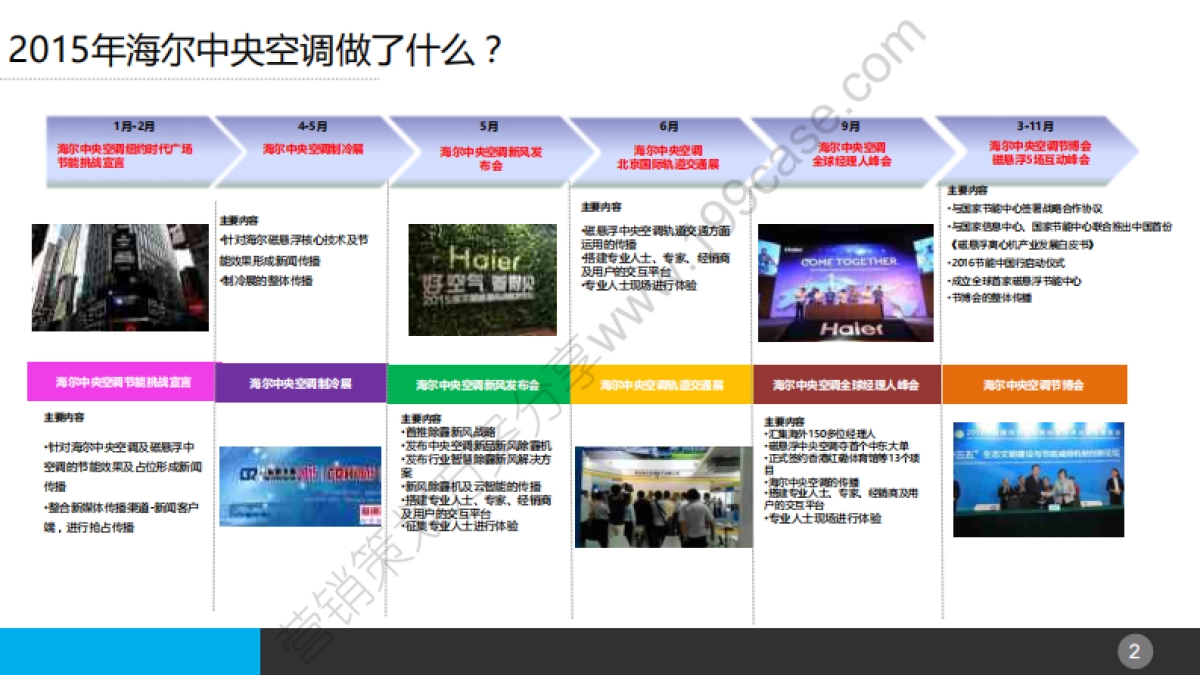 2016海尔商用空调品牌建设以及传播规划（简案）-14P_第2页