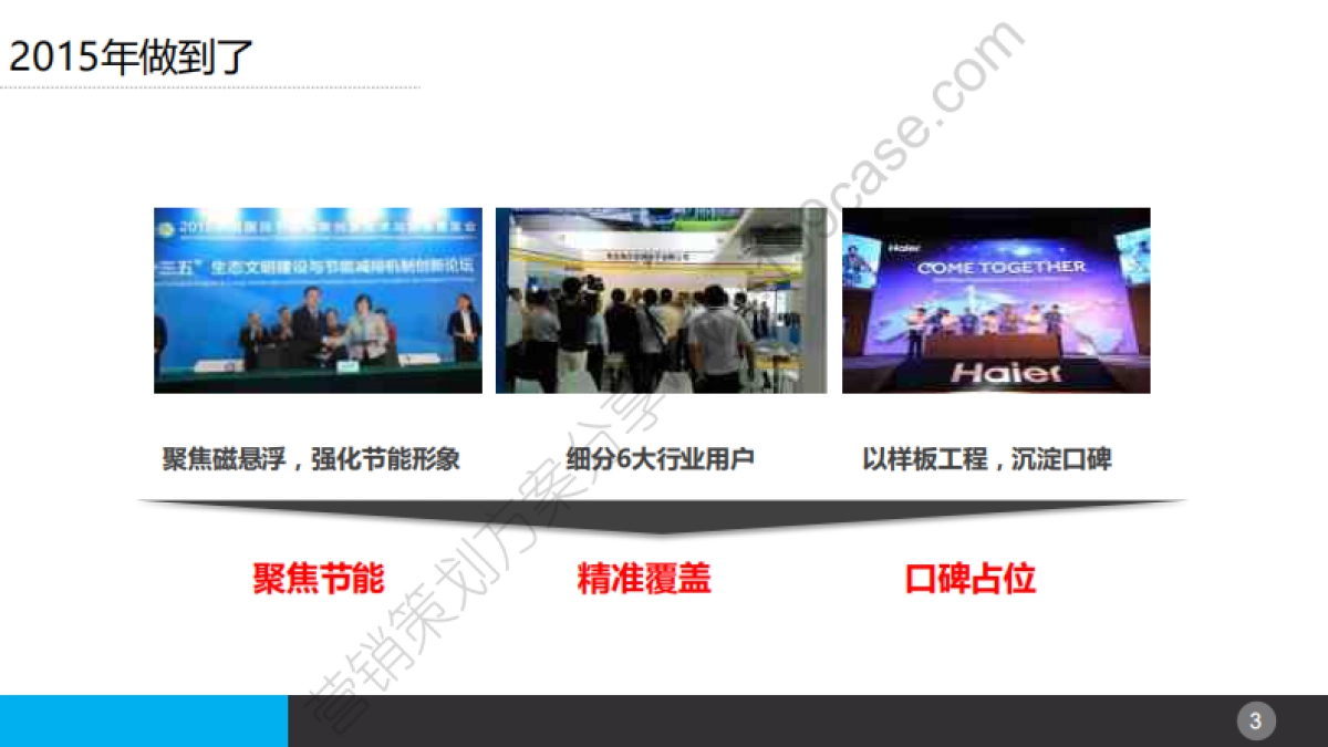 2016海尔商用空调品牌建设以及传播规划（简案）-14P_第3页