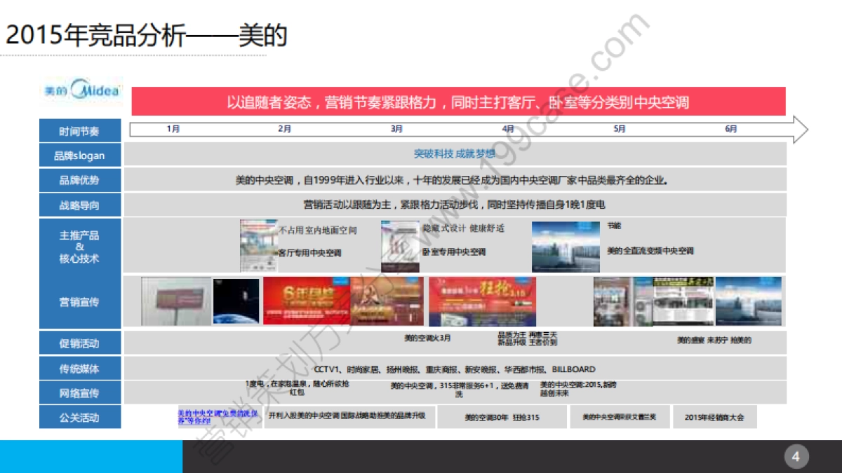2016海尔商用空调品牌建设以及传播规划（简案）-14P_第4页
