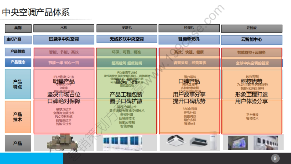2016海尔商用空调品牌建设以及传播规划（简案）-14P_第9页