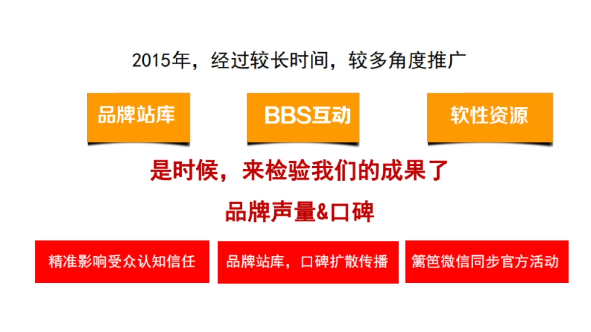 2016-立邦品牌传播方案（LIBA）_第3页