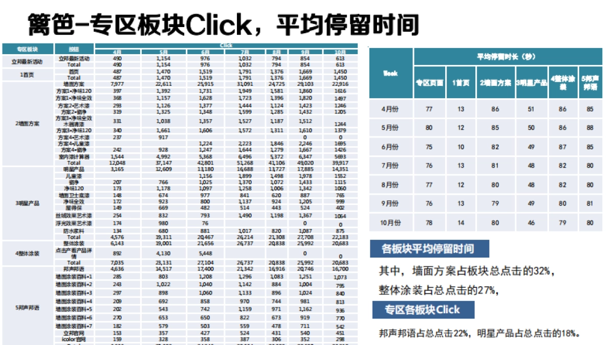 2016-立邦品牌传播方案（LIBA）_第5页