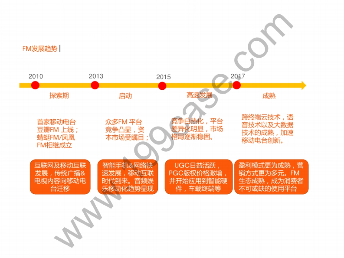 2016喜马拉雅FMCampaign传播方案-92P_第5页