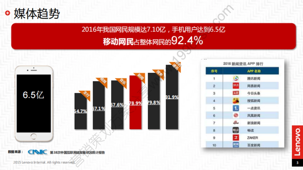 2017联想互联网传播规划-54P_第3页
