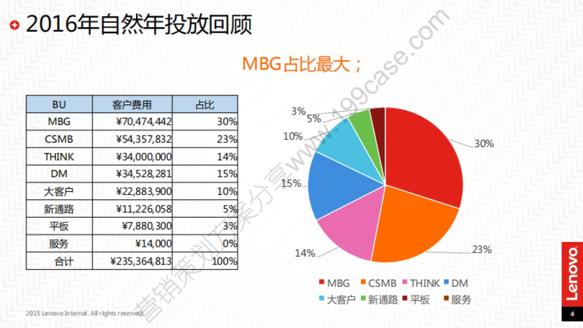 2017联想互联网传播规划-54P_第4页