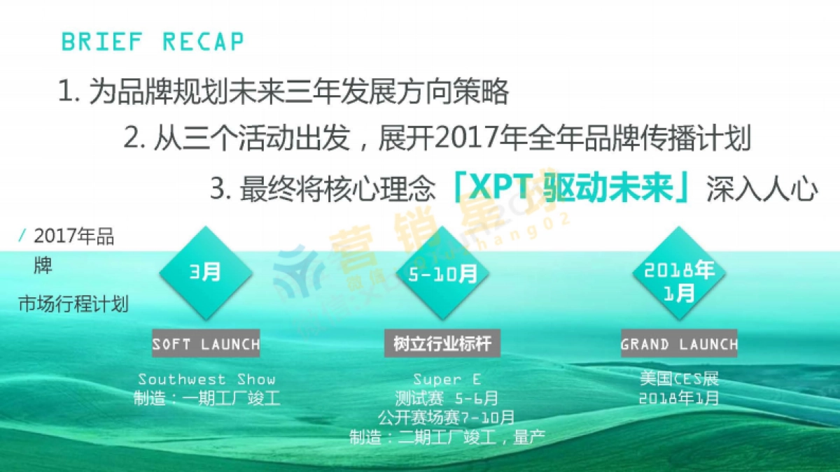 2017年XPT品牌传播策略方案_第3页