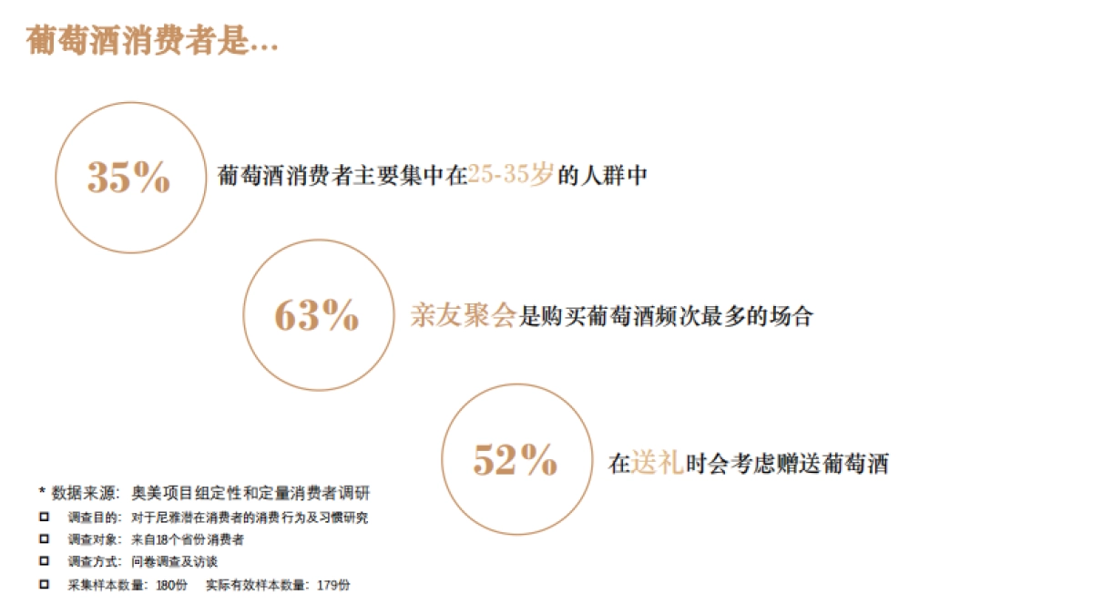 2017中信国安葡萄酒业尼雅传播方案_第6页