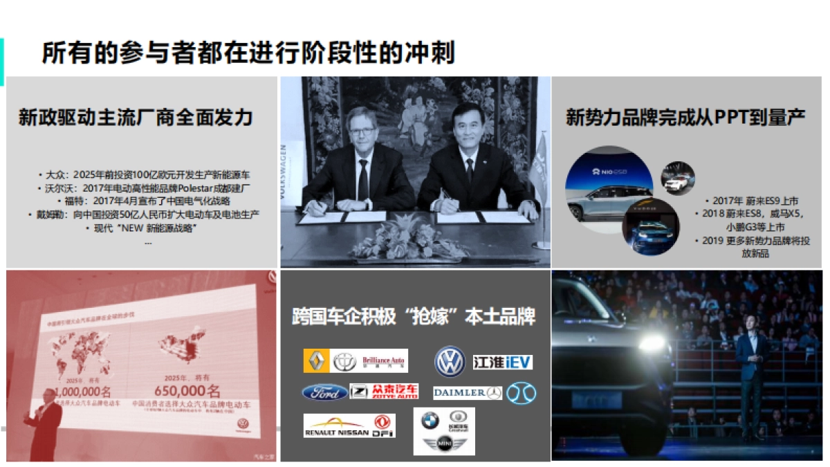 2019爱驰汽车年度数字策略传播方案_第6页