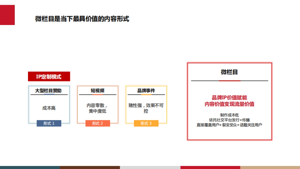 2019福牌阿胶社会化传播建议_第4页