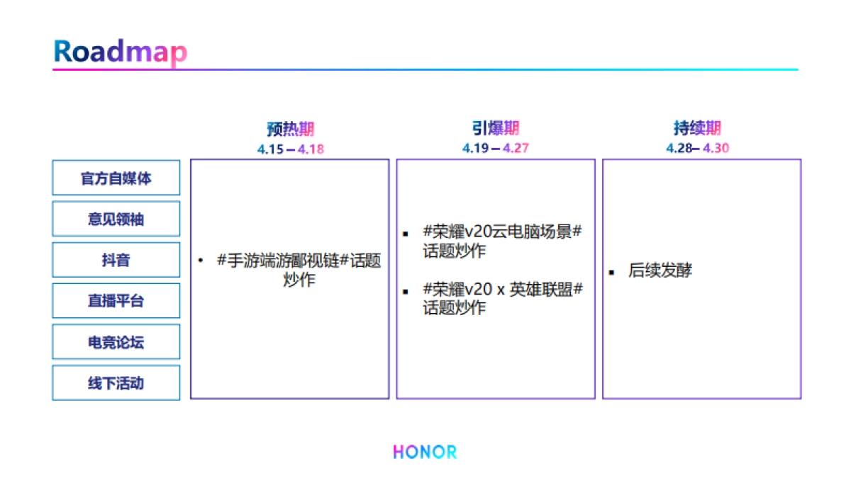 2019荣耀V2四月传播计划_第4页