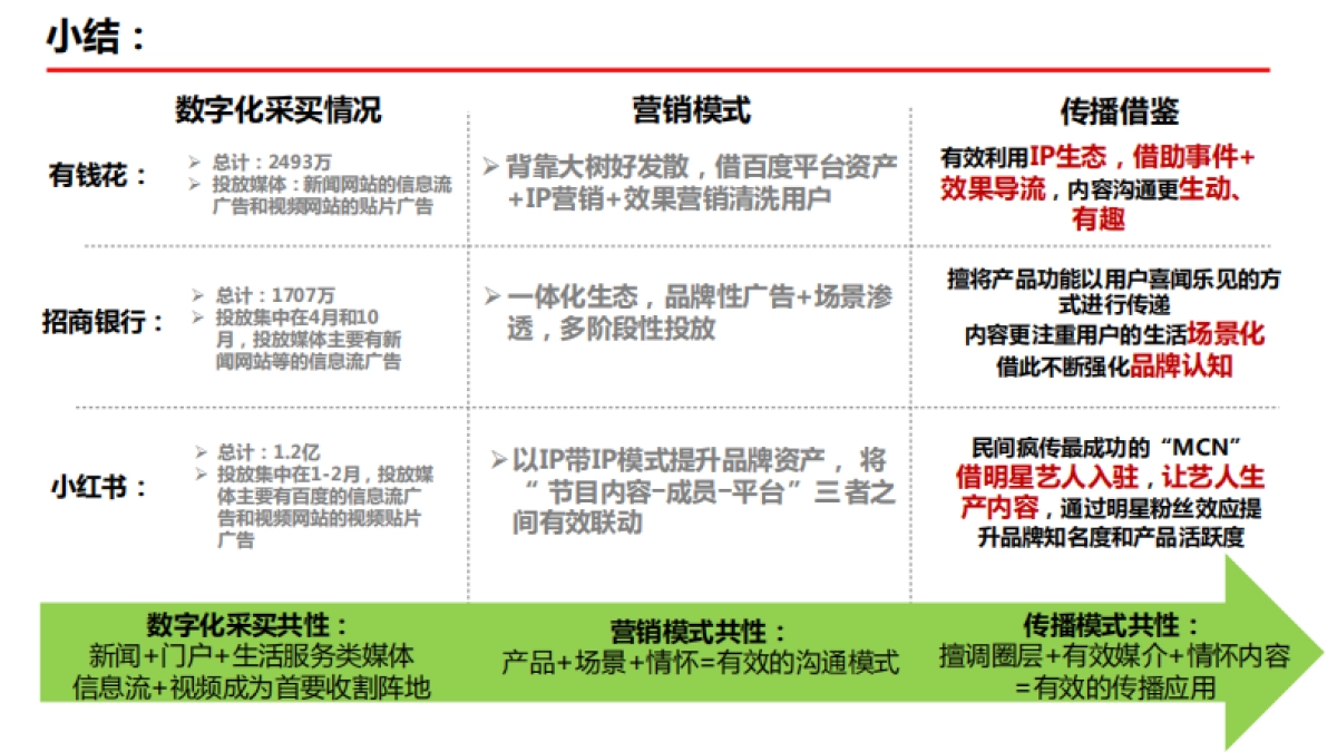 2019新浪分期竞品分析及传播建议_第10页