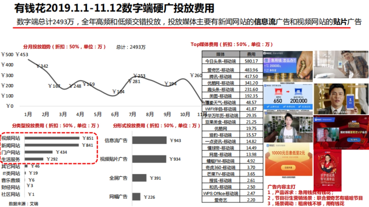 2019新浪分期竞品分析及传播建议_第3页