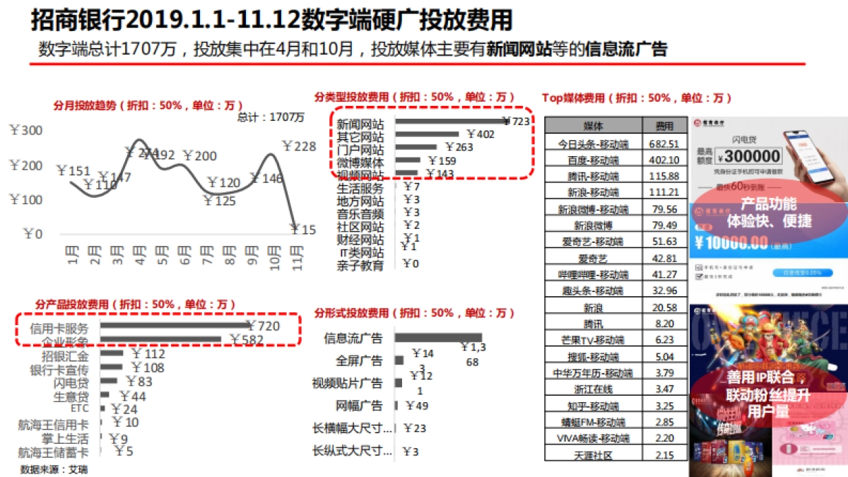 2019新浪分期竞品分析及传播建议_第5页