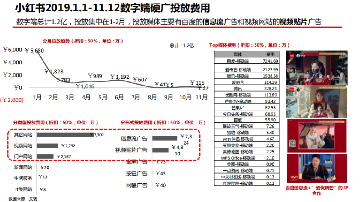 2019新浪分期竞品分析及传播建议_第8页