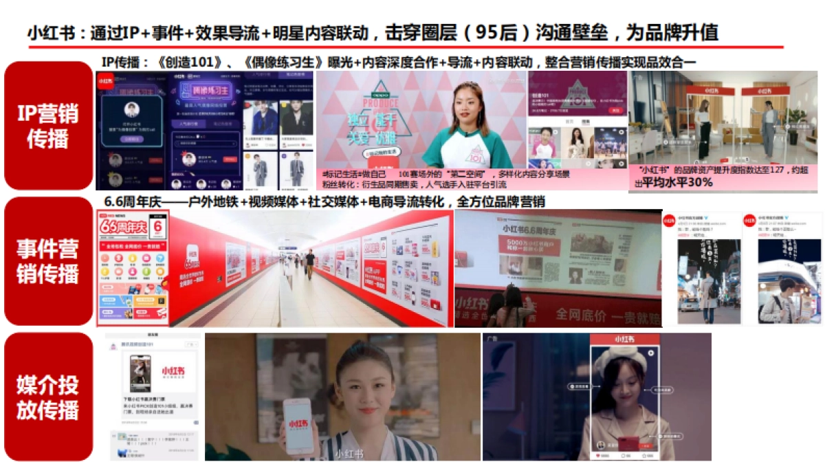 2019新浪分期竞品分析及传播建议_第9页