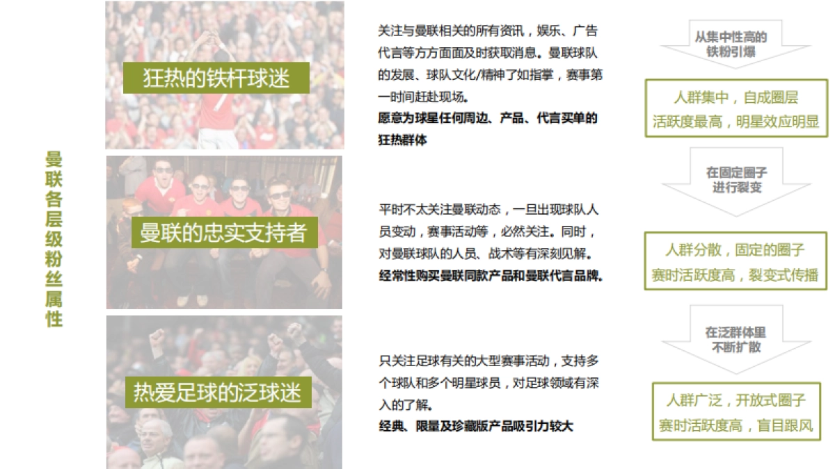 2020智传媒-梦百合3月展会传播方案_第4页