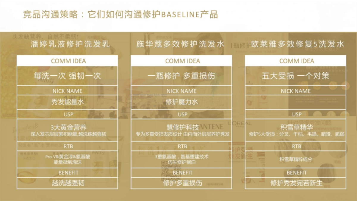 2021多芬品牌传播策略案-76P_第7页