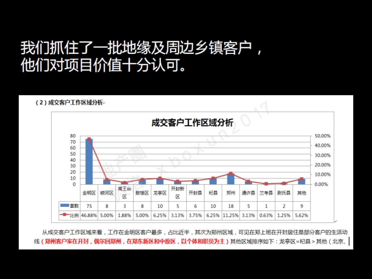 例外传播-开封郑开橄榄城商业中心再思考_第6页